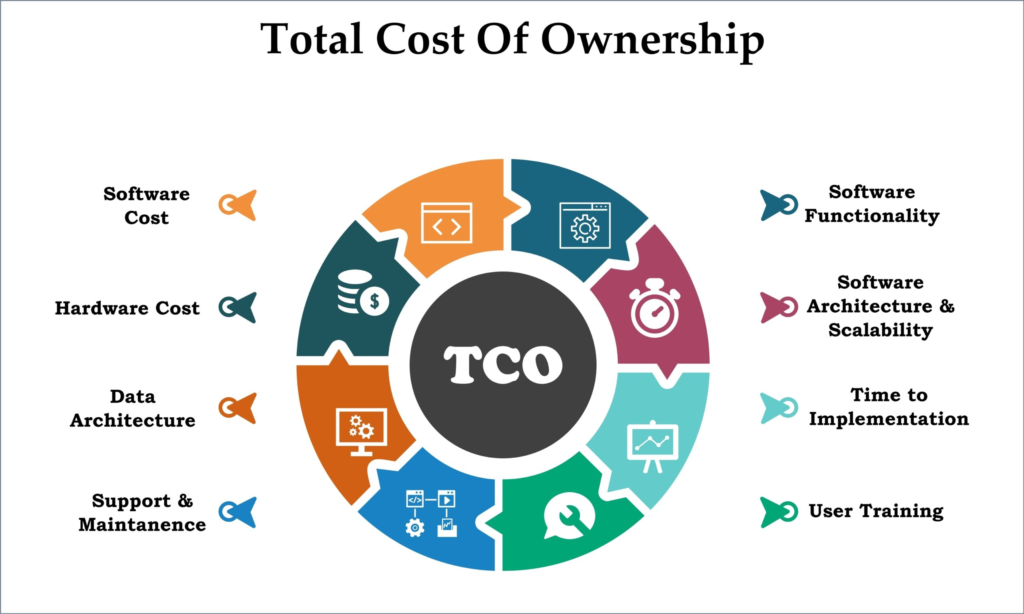 Cost-Considerations & Total Cost of Ownership (TCO)