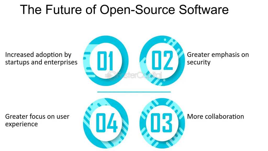 The Future of Open Source Software for Startups