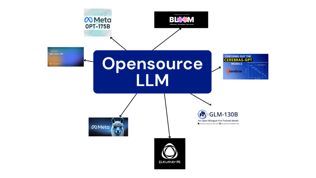 What Are Open Source Large Language Models?