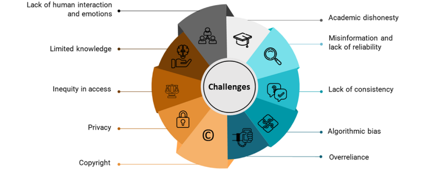 Challenges & Risks of Open Source Large Language Models