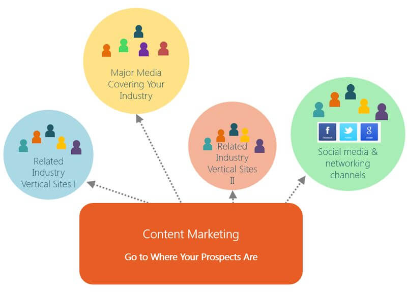 What Does “Content Marketing Trends 2025” Mean?