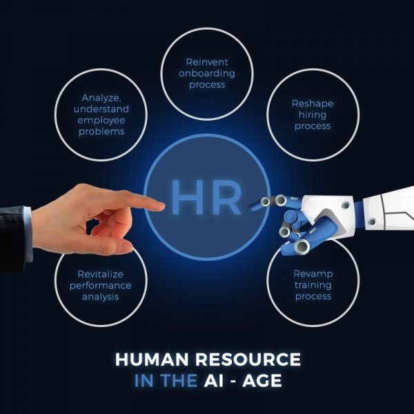 AI in HR: Recruitment Automation – 7 Powerful Ways to Supercharge Your Hiring Success