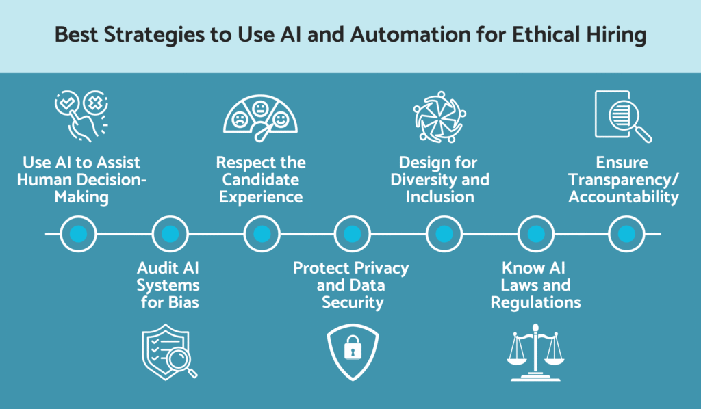 Best Practices for Implementing AI Recruitment Automation