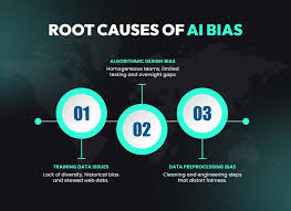 Understanding AI Bias: The Root of the Problem