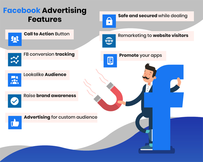 Key Features of Facebook Ads Targeting 2025