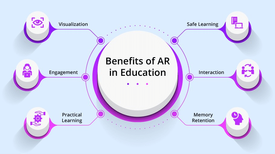 Why AR in Education Apps Matters: Benefits & Impact