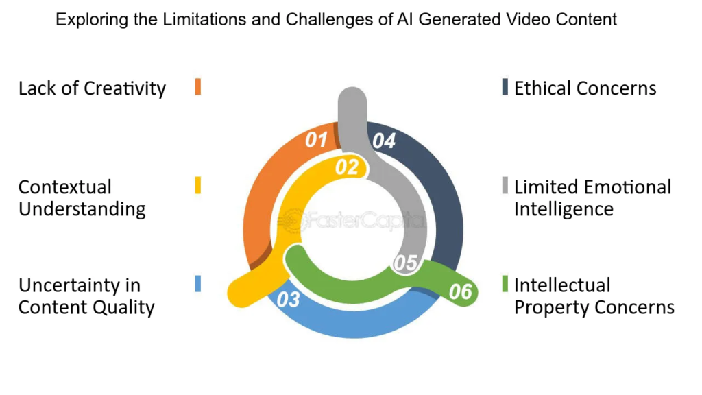 Challenges & Limitations of AI Tools for Video Editing