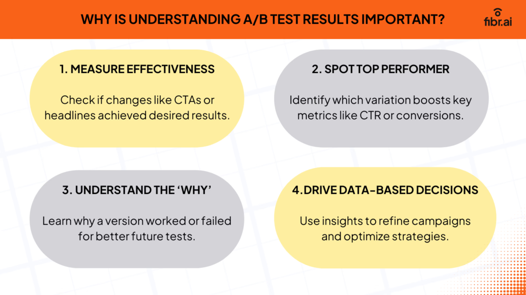 Why Conversion Optimization with A/B Testing Is Important