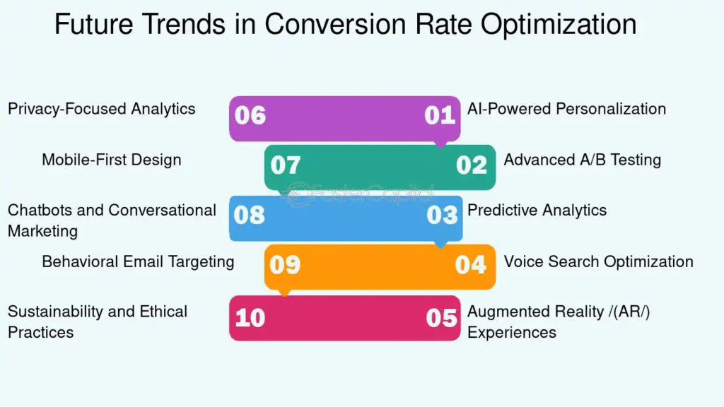 Future Trends in Conversion Optimization with A/B Testing