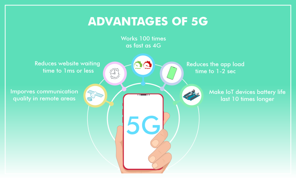 Key Technical Advantages of 5G Impact on Mobile Apps
