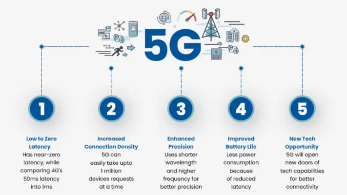 How the 5G Impact on Mobile Apps Will Change App Types & Use Cases