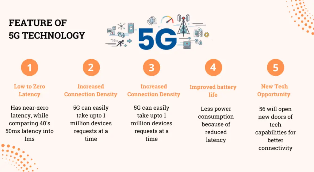 Future Trends in 5G Impact on Mobile Apps