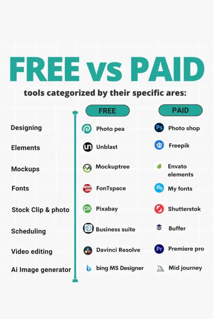 Popular Tools in Free & Paid Categories